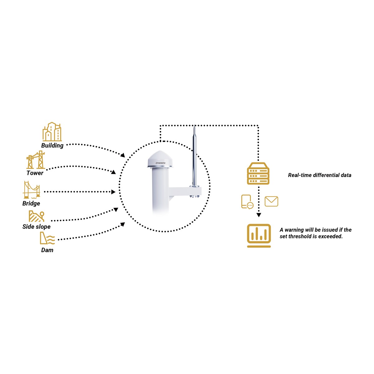 Station de monitoring et d'auscultation Spherefix M6 — vue 2